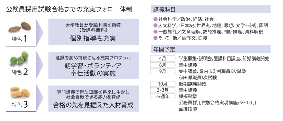 公務員試験対策_国家試験等センター